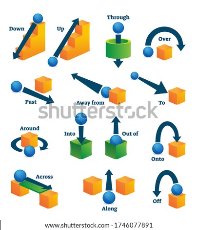 Prepositions of movement for English language learning vector illustration. Vocabulary knowledge teaching with labeled educational collection. School handout for direction words grammar lesson topic.