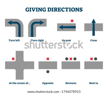 Giving directions vector illustration. Educational English grammar explanation with turns, cross, between and next to meanings and visualization collection. Labeled arrows for basic language learning.