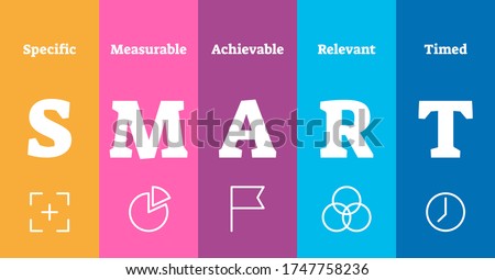Smart explanation vector illustration. Efficient project management method as acronym of specific, measurable, achievable, relevant and timed. Personal goal setting and strategy system analysis plan. Foto d'archivio © 
