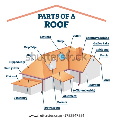 Parts of roof vector illustration. Labeled house rooftop structure and description. Educational explanation diagram with building exterior components for architecture and construction.