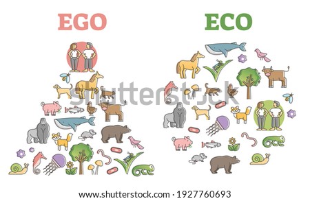 EGO ECO thinking comparison as sustainable human living model outline diagram. Environmental nature ecosystem with anthropocentrism pyramid and cosmocentrism circle integration vector illustration.
