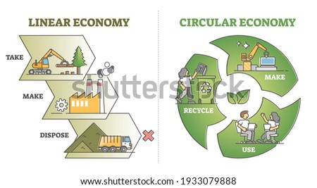 Linear vs circular economy comparison from recycling aspect outline diagram. Resource consumption sustainability in educational scheme with make, use and recycle or dispose levels vector illustration.