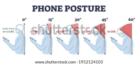 Phone posture while standing for correct spine and neck angle outline diagram. Healthy smartphone browsing from anatomical view vector illustration. Head weight problem and potential medical injury.