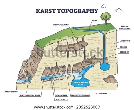 Landform Clipart | Free download on ClipArtMag