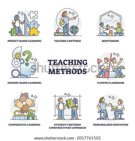 Teaching methods as school education approach types outline collection set. Labeled examples with learning strategy or school techniques explanation vector illustration. Multiple systems for knowledge