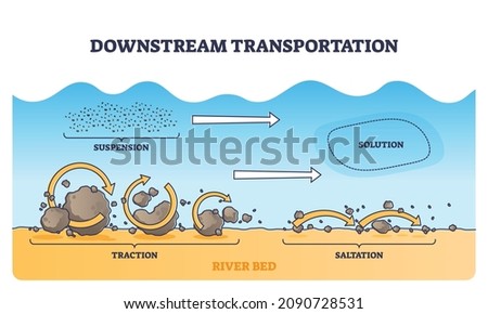 Similar – Image, Stock Photo Section of the suspension railway above the Wupper in Wuppertal