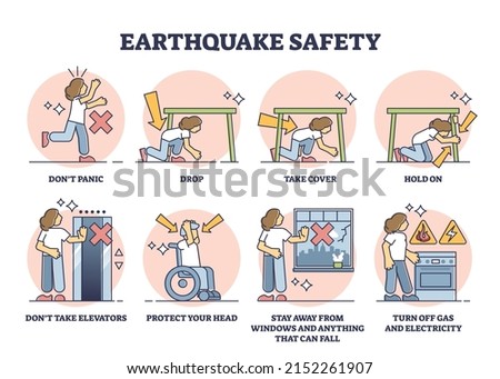 Earthquake safety rules and instruction in case of emergency outline diagram. Labeled educational scheme with action and precaution advice for nature disaster vector illustration. Procedure poster. ストックフォト © 