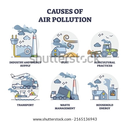 Causes of air pollution and atmosphere contamination outline diagram set. Collection with dirty smog contributing elements and toxic CO2 emissions vector illustration. Labeled environmental issues.