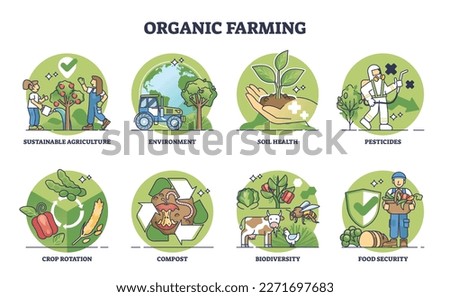 Organic farming elements and sustainable agriculture outline collection set. Labeled educational list with ecological principles for nature friendly agronomy vector illustration. Safe food harvest.