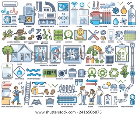 HVAC maintenance and ventilation, AC or heating system outline collection set. Labeled elements with air conditioning unit maintenance, checkup, installing, cleaning and fixing vector illustration.