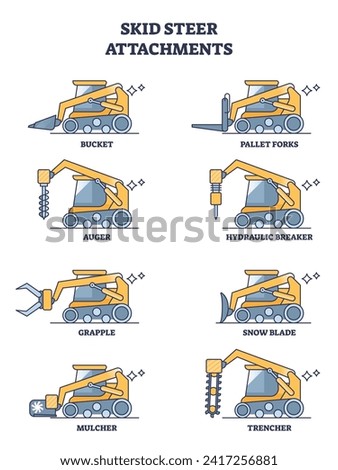 Skid steer attachments and heavy machinery tractor types outline diagram. Labeled list with various possible works from one bulldozer vehicle vector illustration. Bucket, auger, grapple and forks.