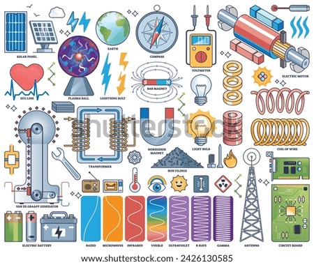 Electromagnetism as electric wave an electricity items outline collection set. Labeled earth electromagnetic field physical elements and wave length diagram vector illustration. Magnetic force study