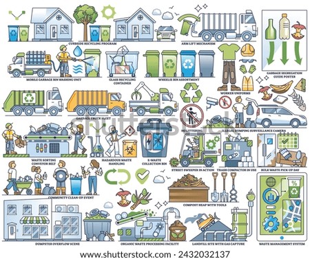 Garbage collection and sustainable waste elements in outline collection set. Labeled dump, litter and trash management items for recycle or segregation topics vector illustration. Landfill and bins.