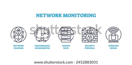 Network monitoring for server data speed and security outline icons concept. Labeled elements with performance, firewall and wireless signal strength measurement vector illustration. Online safety.