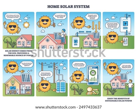 Home solar power system installation and principle in comic style diagram. Educational and funny sun panel usage explanation with all process cycle from mounting to recyclable electricity usage.