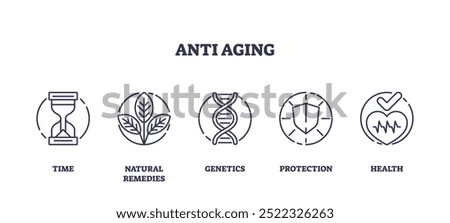 Outline icons representing time, natural remedies, genetics, protection, and health, outline icons set.