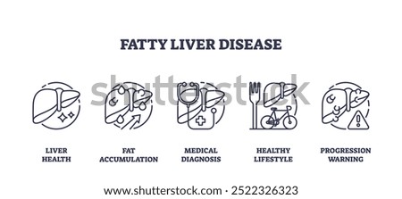 Outline icons representing liver health, fat accumulation, medical diagnosis, healthy lifestyle, and progression warning, outline icons set.