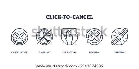 Click-to-cancel icons outline the concept of cancellation with symbols like a cross, clock, and chain. Outline icons set