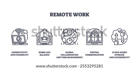 Remote work icons outline key concepts like connectivity, collaboration, and cloud storage. Outline icons set.