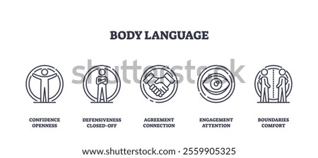 Body language icons depict confidence, defensiveness, and agreement. Outline icons set.