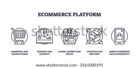 Ecommerce platform icons depict shopping cart, credit card, and storefront. Outline icons set.