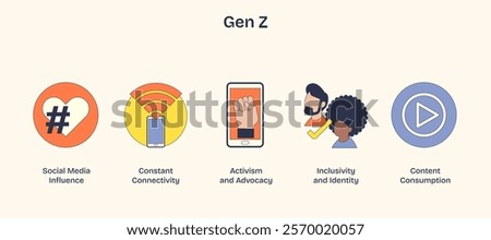 Gen Z icons highlight social media, connectivity, and activism with bold colors and simple shapes. Neubrutalism style