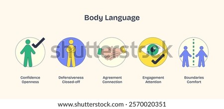 Body language icons depict confidence, defensiveness, agreement, engagement, and boundaries in Neubrutalism style.