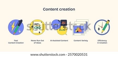 Content creation icons show tools like a pen, AI chat, and clock, symbolizing speed, variety, and efficiency. Neubrutalism style