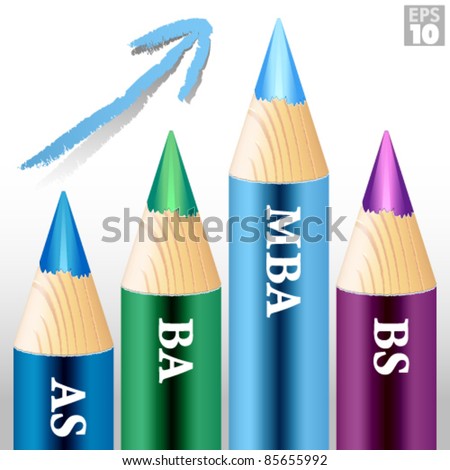 Colored pencils forming a graph with college degree titles, AS, BA, BS, MBA