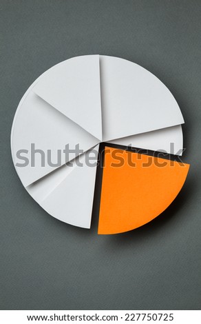 Close up of business pie chart, isolated on grey. One part of chart is yellow, copyspace