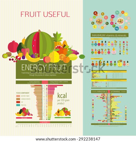 Table energy density (calorie) fruits and food component: dietary fiber, proteins, fats and carbohydrates. The content of vitamins and microelements. Illustrative diagram and table of values.