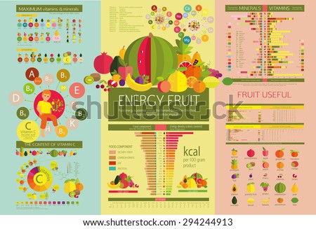 Energy fruits. ?alorie fruits and food component: dietary fiber, proteins, fats and carbohydrates. The content of vitamins and minerals. Collection visual diagrams and table. 