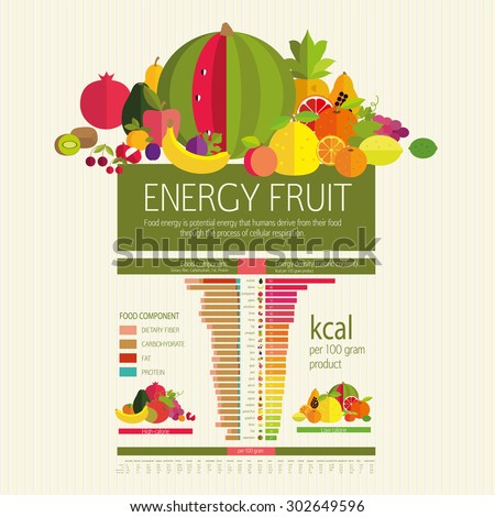 Table calorie fruits and food component: dietary fiber, proteins, fats and carbohydrates. Illustrative diagram (infographics) and table of values. The most common fruits. Basics dietary nutrition.