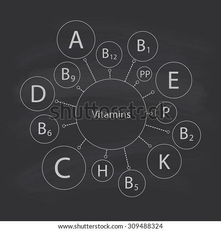 Essential vitamins necessary for human health, including children's health. Schematic representation of the names of the vitamins. Contour picture.