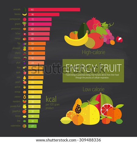 Chart energy density fruits and food component: dietary fiber, proteins, fats and carbohydrates. Dark background.