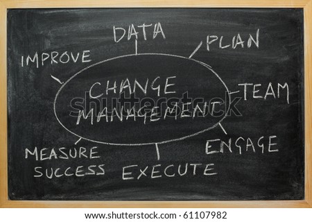The process flow diagram for change management or strategy planning on a blackboard