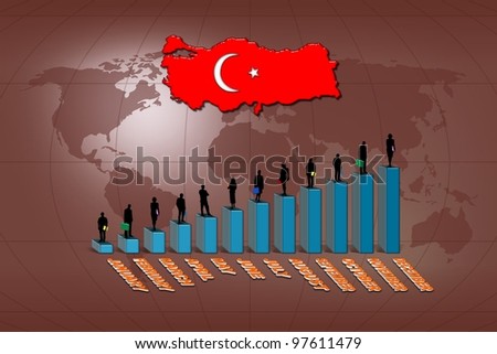 Turkey: statistics and work team