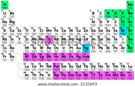 Complete Periodic Table Of The Elements, Including Atomic Number ...