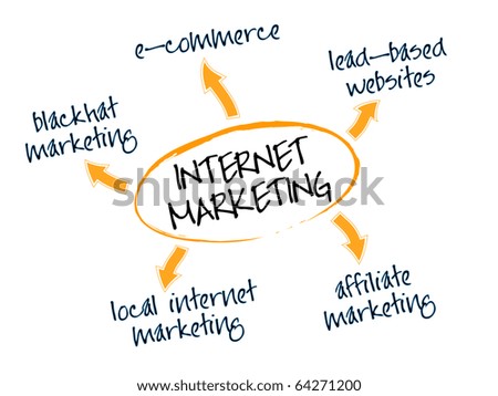 Internet Marketing,internet marketing service,internet marketing company,internet marketing agency,scorpion internet marketing,marketing internet,online internet marketing,internet and marketing