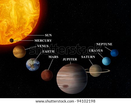 Digital Painting Of The Inner Planets Of Our Solar System And The Sun ...