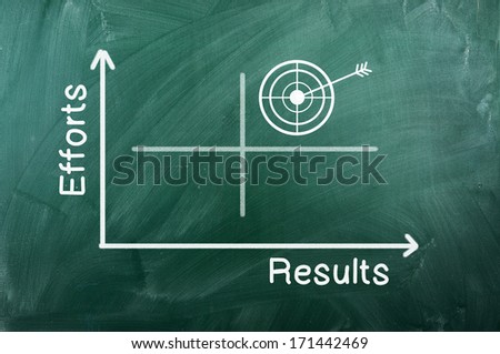 chart on green chalkboard - more efforts hi results