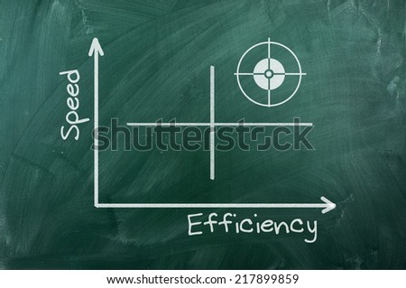 Speed Efficiency   graph writhen  on green chalkboard