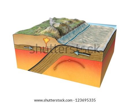 Convergent Plate Boundary Created By Two Continental Plates That Slide ...