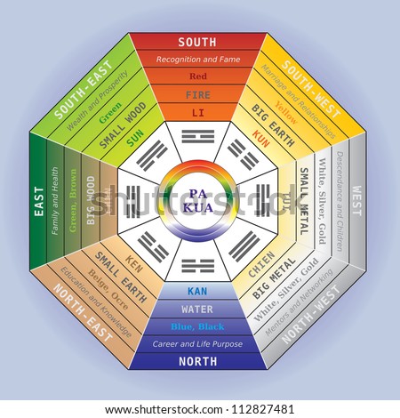 Pa Kua - Pakua - Feng Shui Tool - Harmony Symbol for Space, Room and House