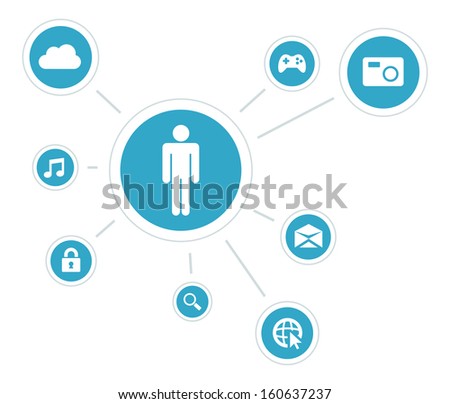 This image is a vector file representing a User Center Design App design concept. / User Centered Design App / User Centered Design App