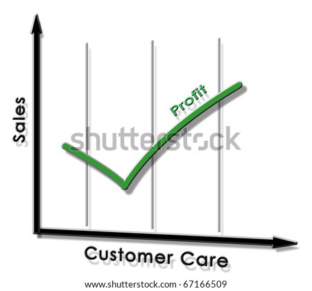 Customer Service/ Sales Line Graph Tick