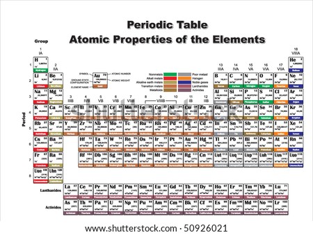 Complete Periodic Table Of The Elements With Atomic Number, Symbol And ...