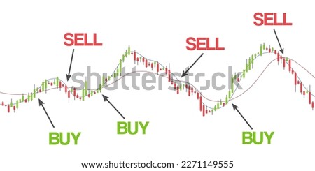 Stock exchange vector chart. Simple candlestick trading graph. Financial diagram moving up and down with SMA (Simple Moving Average) line indicators.