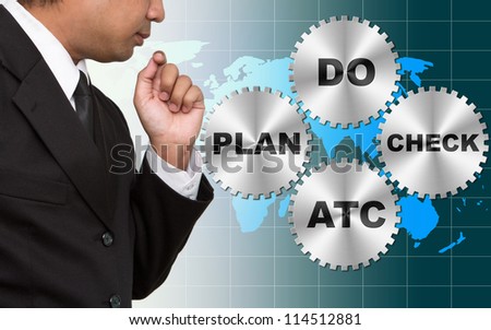 PDCA Lifecycle (Plan Do Check Act) on world map
