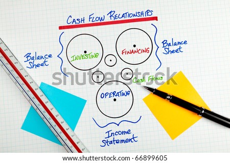 Business Cash Flow Accounting Relationships in a graphical representation on white grid paper with a pen and ruler and post it notes.